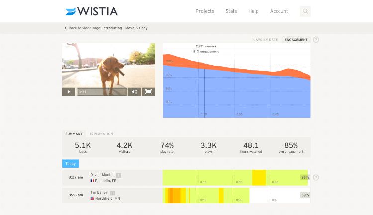 Wistia's Engagement Graph Wistia's Engagement Graph