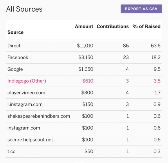 Funding Sources for SBB crowdfunding campaign May 2023 Funding Sources for SBB crowdfunding campaign May 2023