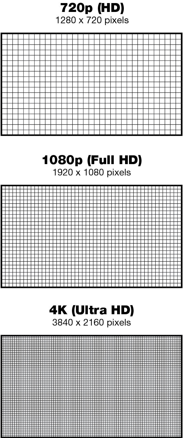 Examples of Resolutions