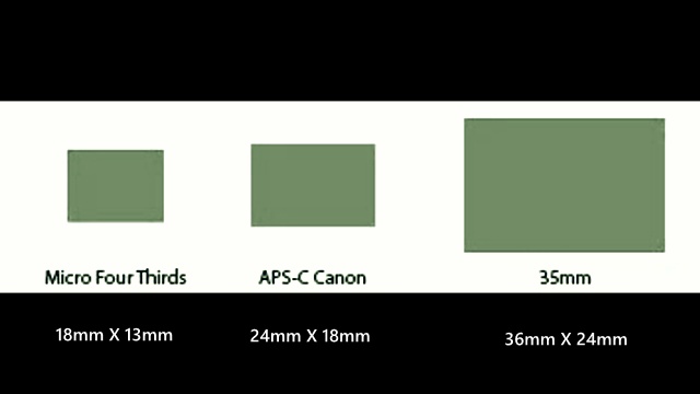 Sensor Size examples