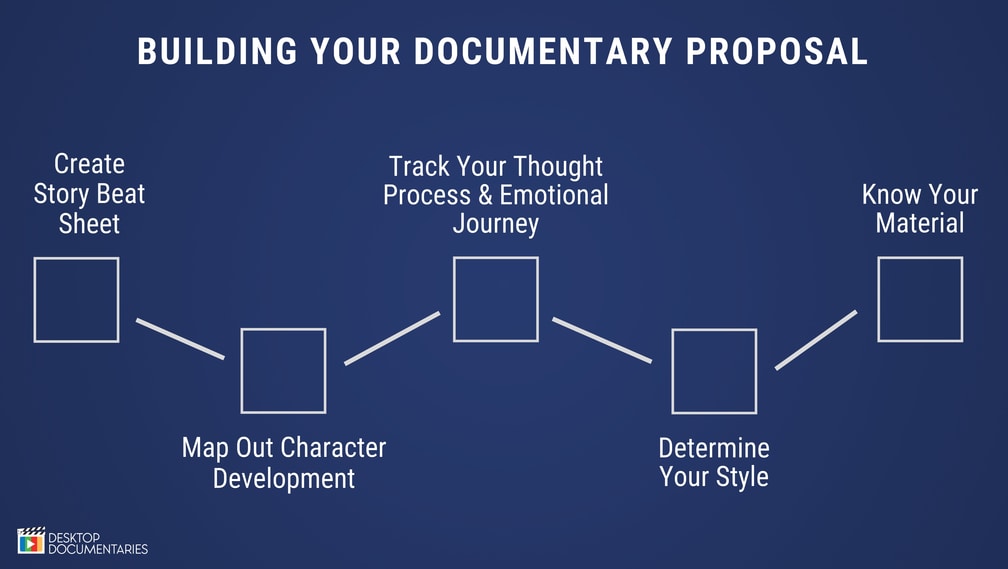 structured  Your Style Journey