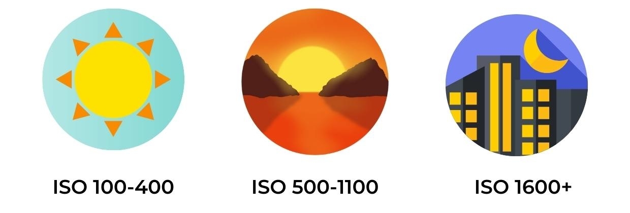 ISO Settings