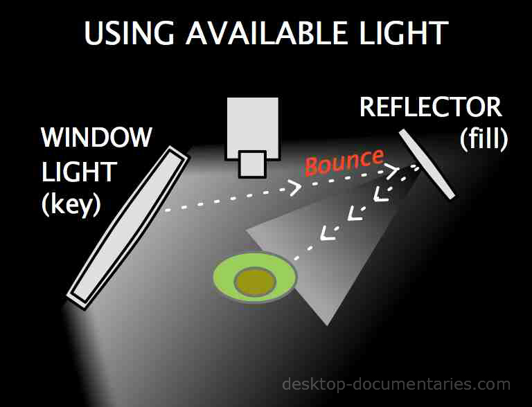 Lighting For Video: Using Available Light Diagram